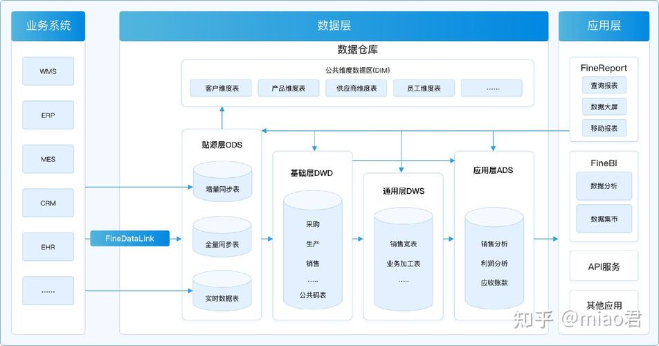 数据仓库、数据湖、数据中台与湖仓一体，哪个概念在万字详解中最为关键？