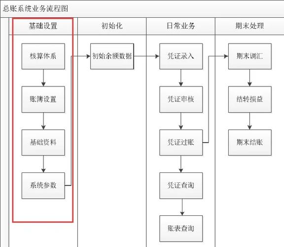 如何确定结算数据库表设计的核心原则以适应复杂业务需求？