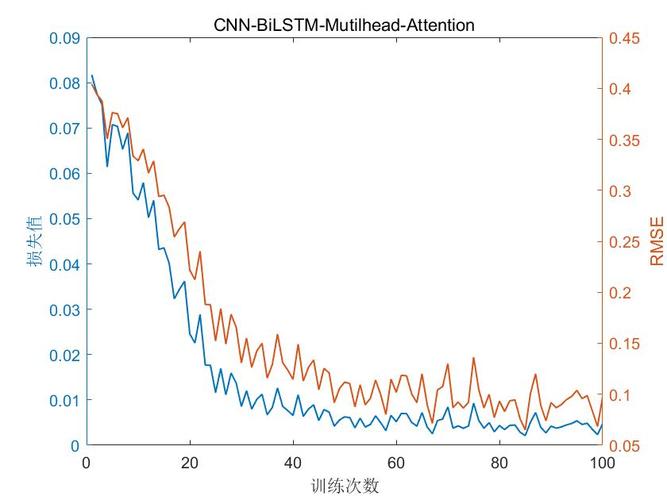 如何利用麻雀算法优化深度置信网络实现SSA-DBN进行数据回归多输出预测的MATLAB代码？