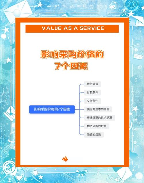关键词竞价报价受哪些因素影响较大？