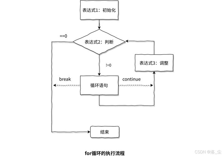 忘了再学Shell流程控制，for循环究竟怎么介绍呢？