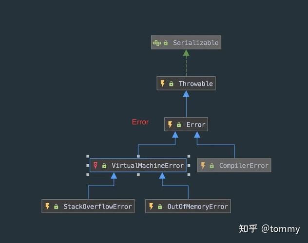 如何设计Java程序以处理空查询结果异常情况？