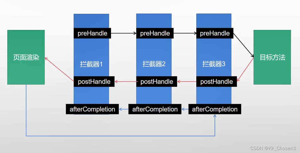 SpringBoot中如何详细实现HandlerInterceptor拦截器功能？