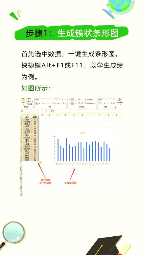 如何让echarts柱状图一柱显示两个值，像进度条那样直观展示？