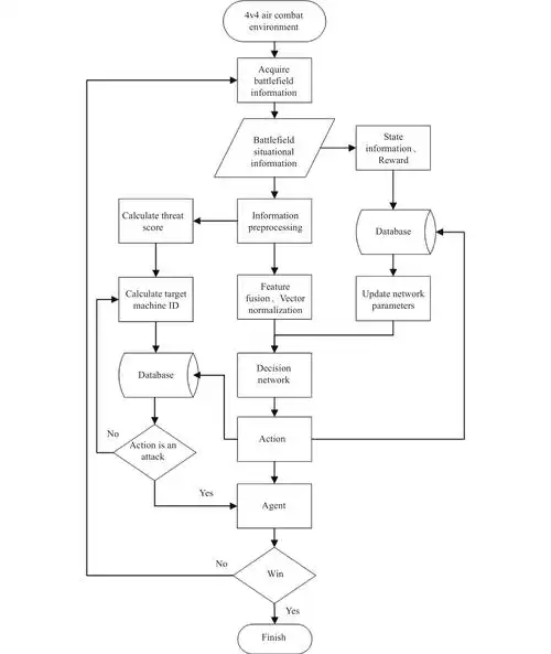 C程序抛出异常后，执行顺序是怎样的一个复杂过程？