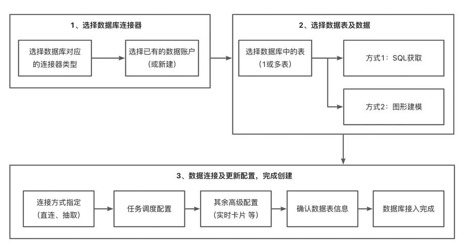 Thinkphp5.0框架中如何实现数据库连接与增删改查操作？
