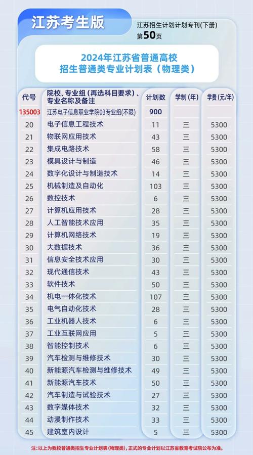 江苏有哪些专业学校是培养新时代网络精英的摇篮，并可以提供本地网站概览呢？