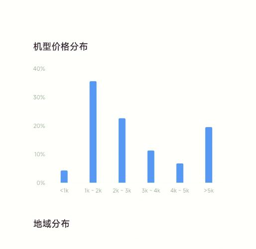 今日头条达人数据库具体包含哪些达人信息？