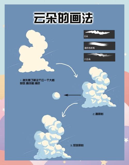 如何通过Unity Shader编程实现绘制具有蓝天白云大海场景的复杂图形效果？