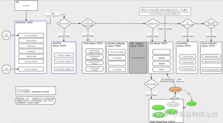 如何用node.js net模块构建长尾词长连接的客户端和服务器？
