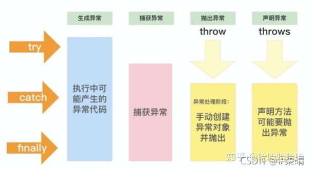 如何将Java开发项目的系统日志与异常日志记录方法改写为一个高效且全面的日志管理解决方案？