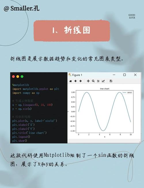 如何简要介绍使用matplotlib绘制三维图表的方法？