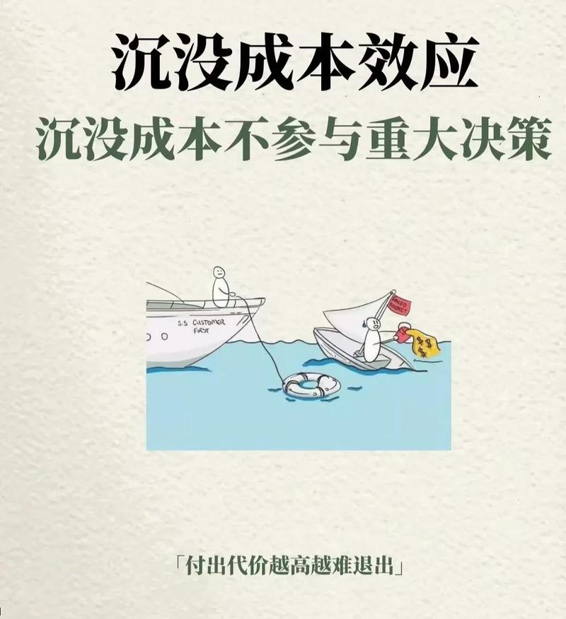外贸开发中，传统方法忽视的沉没成本，独立站能否有效规避？
