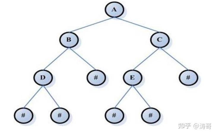 C++ STL unordered_multiset容器包含哪些特性、用法、优缺点和适用场景？