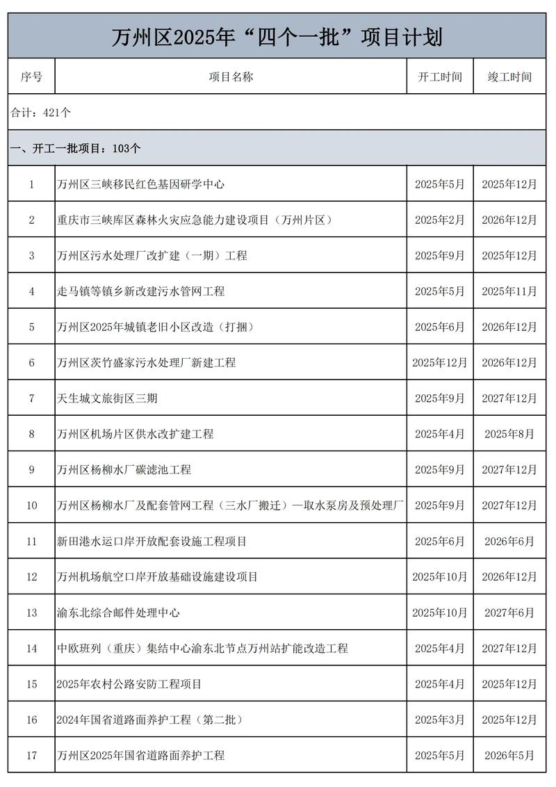 你们开发的所有项目信息，都完全公开了吗？