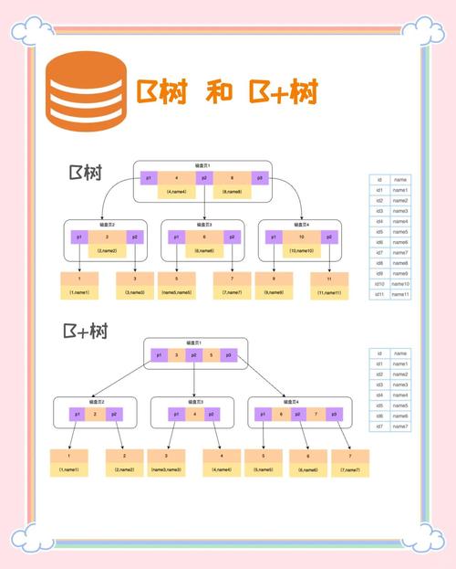 TreeMap中键为Student，值为何类型字符串？