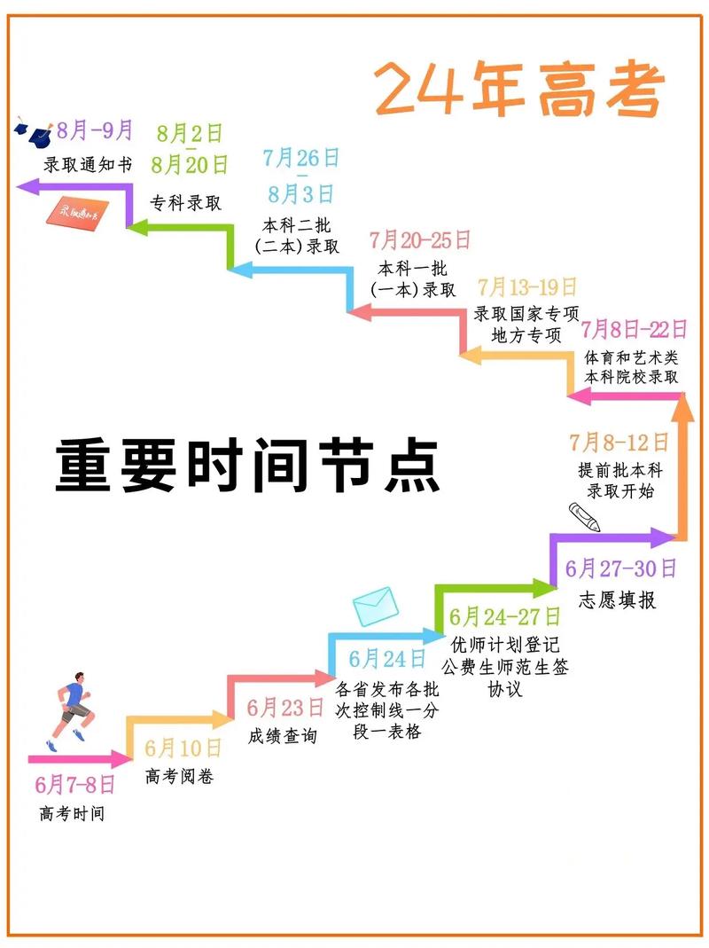 全程所需时间一览，从起点到终点具体需要多长时间呢？