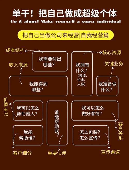 如何成为年入20万美金的自由职业者?