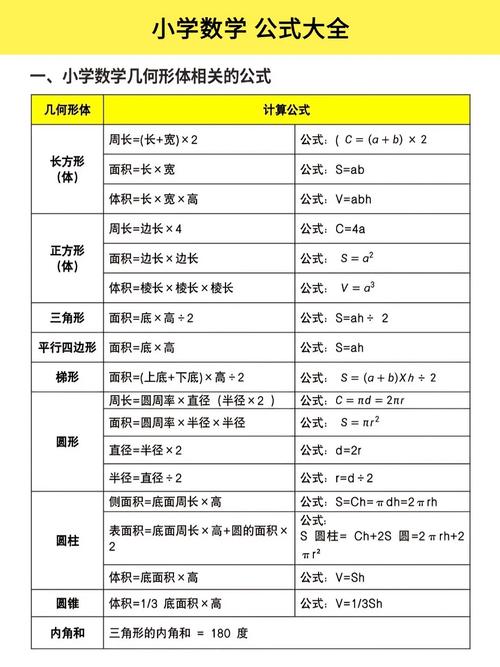 如何从数学角度推导矩形面积的计算公式？