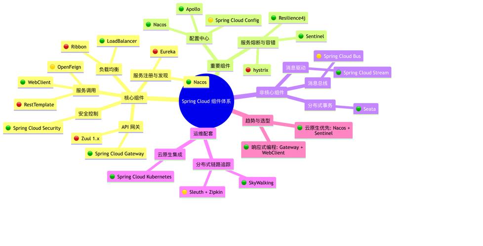 SpringCloud第02讲中，IDEA如何构建项目，版本说明有哪些注意事项？