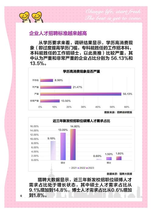 网站建设行业深度广度如何，前景如何，就业形势怎样？