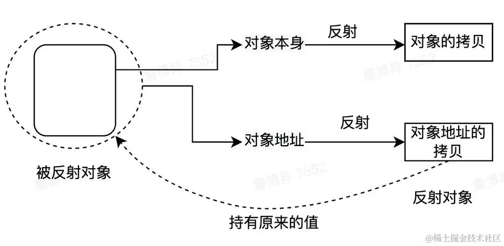 Golang的运行时反射与类型转换特性，你能深入探索吗？