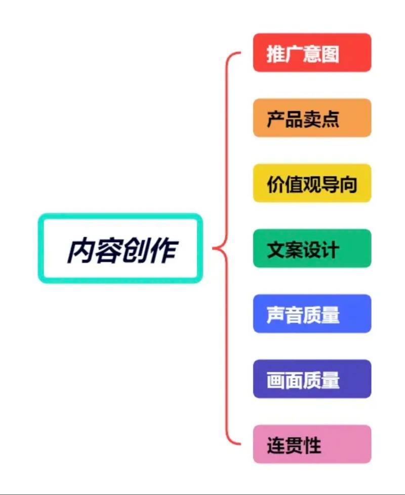 如何利用PHP快手API实现短视频的分享与高效推广？