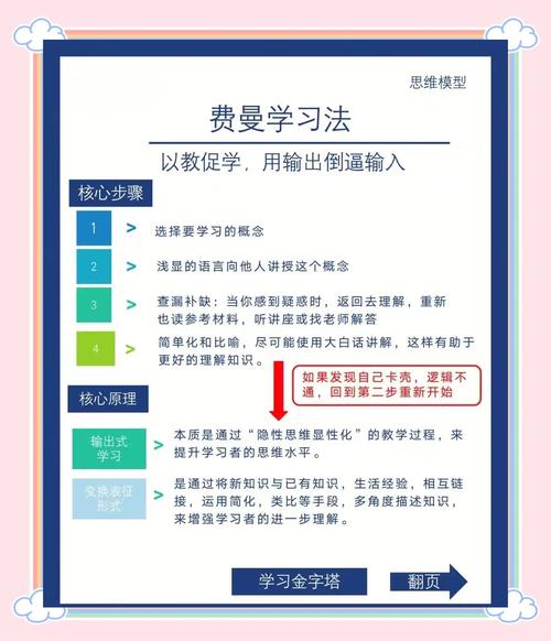 如何从零基础开始学习swoole和workerman，并达到精通水平？
