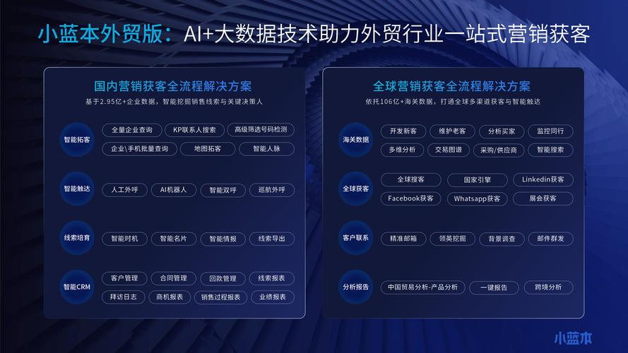 如何打造驱动外贸网站高效运营与数据智能化的核心引擎采集资料软件？