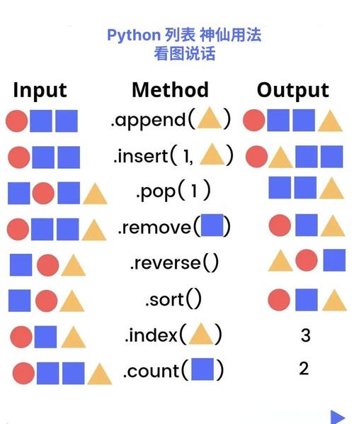 Python中实现列表排序的多种方法有哪些？