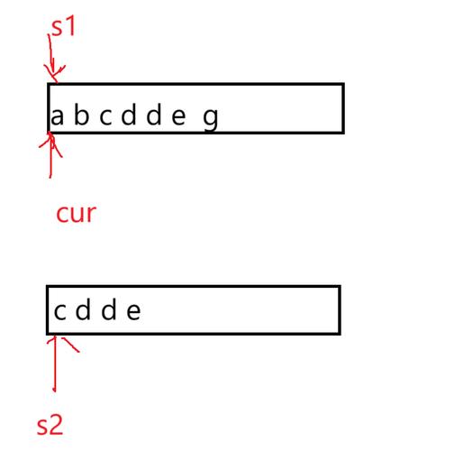 PHP函数strstr()如何查找特定字符在字符串中首次出现的位置？