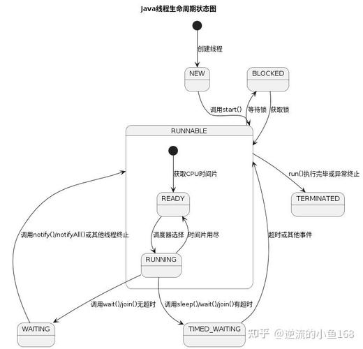 Java线程状态（生命周期）详解，如何深入理解？