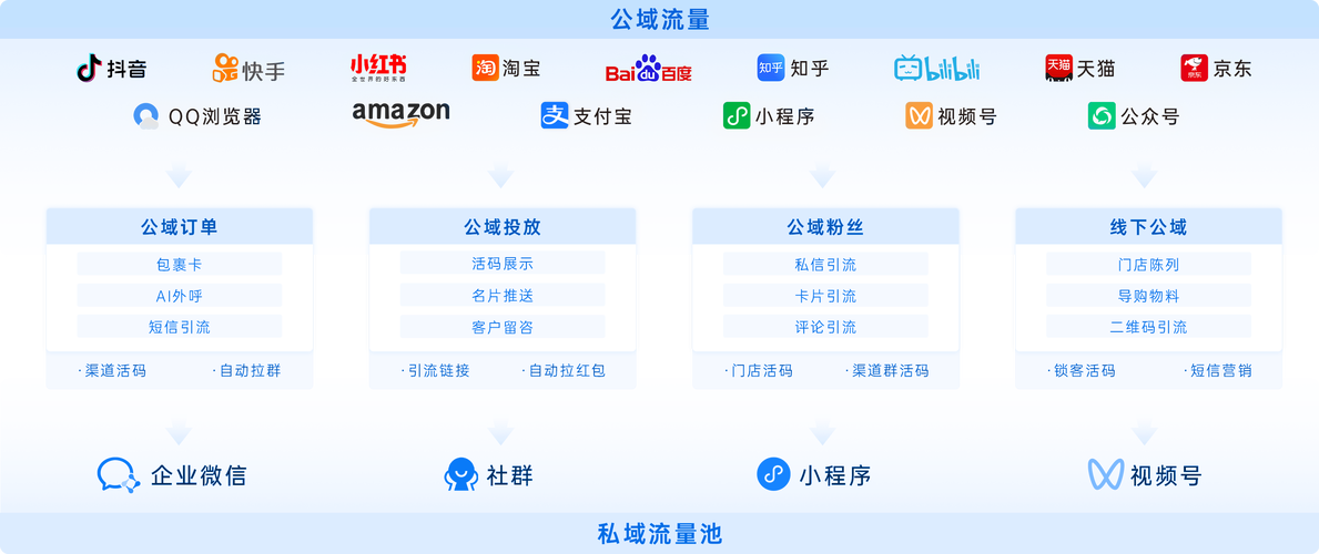 如何通过突破边界，拓展新的流量入口呢？