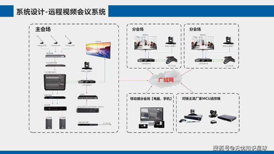 如何利用WebMan技术打造一个长尾词在线音频会议系统？