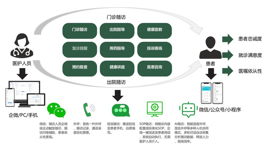 访客洞察中心有哪些功能特点？