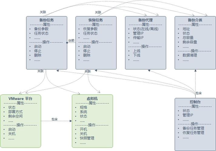 领域建模的真相究竟是什么？