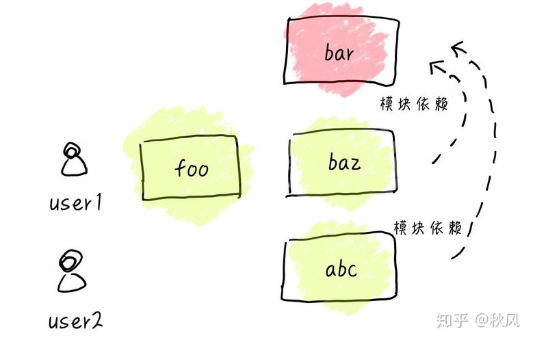 Webpack是如何打包CommonJS模块的，这个原理你了解吗？