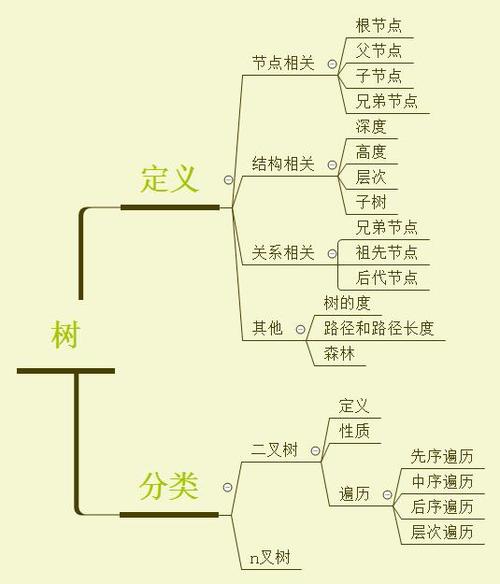 如何深入理解由浅入深遍历表达式树的方法？