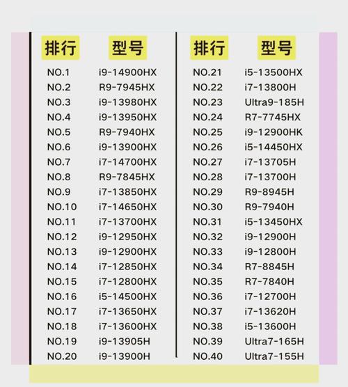 如何在.NET Core框架中精确获取并实时显示系统的CPU使用率？
