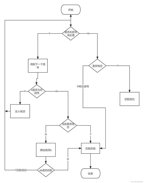 如何用栈实现括号匹配的长尾？