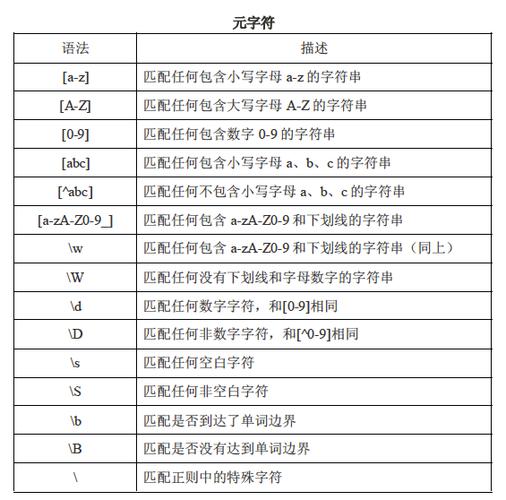 \v元字符是什么意思？