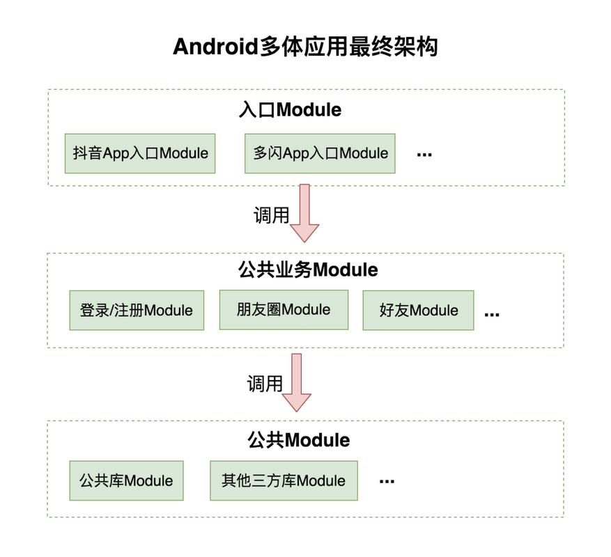 安卓系统架构是怎样的设计原理？