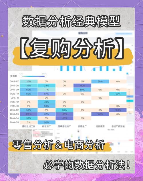 如何计算独立站服装的复购率？