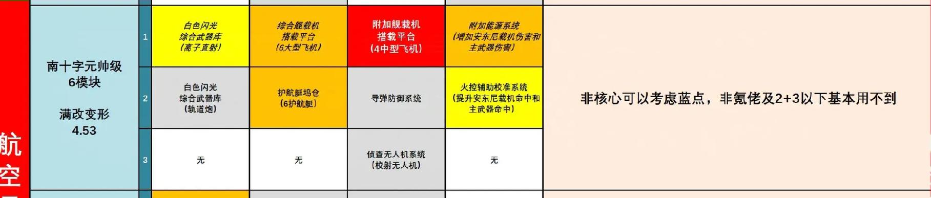 第十五天，这个模块的功能具体有哪些应用？