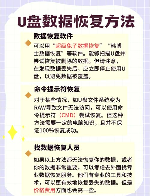 U盘格式化后，有哪些方法可以恢复被改写的数据？