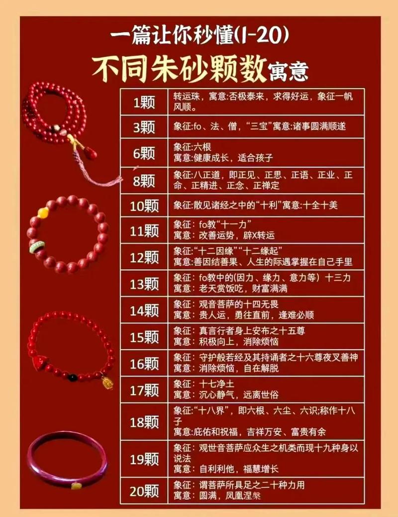 这串数字究竟意味着什么？