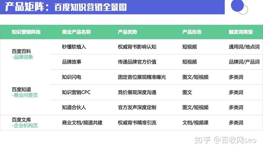 百度收录规则揭秘，有哪些深度解析的收录方法？