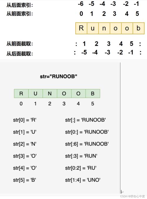 Python2和Python3在字符串编码处理上有哪些不同之处？