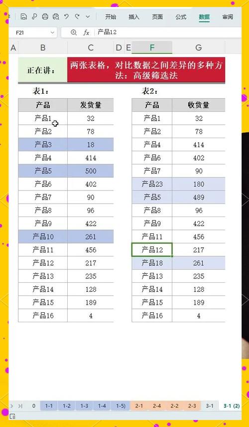 数据库报表类型编码abb与abb有何具体差异？