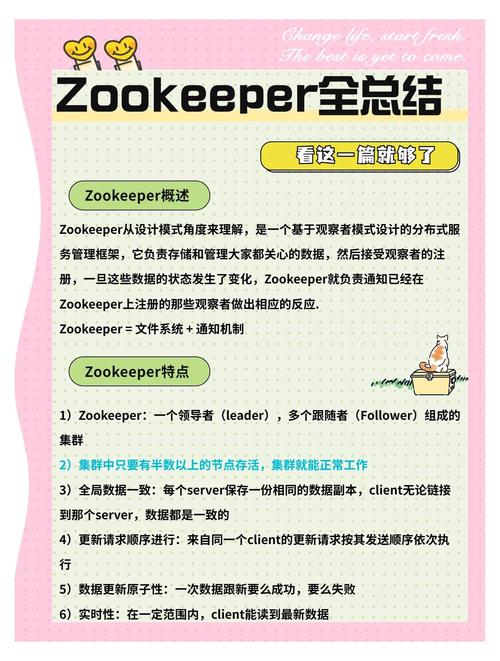 Zookeeper(1)的配置参数有哪些？